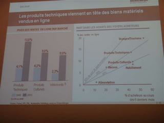 Les clients vont-ils déserter les points de vente ?