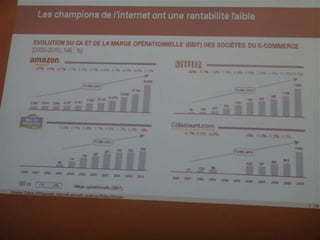 Les clients vont-ils déserter les points de vente ?