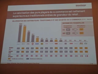 Les clients vont-ils déserter les points de vente ?