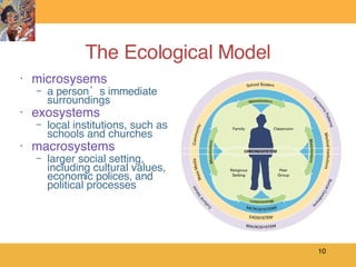 The Ecological Model microsysems a person’s immediate surroundings exosystems local institutions, such as schools and churches macrosystems larger social setting, including cultural values, economic polices, and political processes 