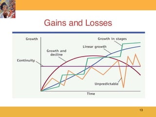 Gains and Losses 