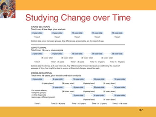 Studying Change over Time 