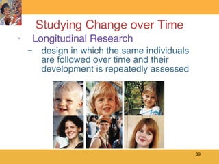 Studying Change over Time Longitudinal Research design in which the same individuals are followed over time and their development is repeatedly assessed  