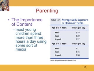 Parenting The Importance of Content most young children spend more than three hours a day using some sort of media  