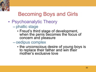 Becoming Boys and Girls Psychoanalytic Theory phallic stage Freud’s third stage of development, when the penis becomes the focus of concern and pleasure oedipus complex the unconscious desire of young boys is to replace their father and win their mother’s exclusive love 