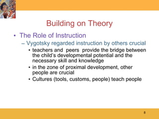 Building on Theory The Role of Instruction Vygotsky regarded instruction by others crucial teachers and  peers  provide the bridge between the child’s developmental potential and the necessary skill and knowledge in the zone of proximal development, other people are crucial Cultures (tools, customs, people) teach people 