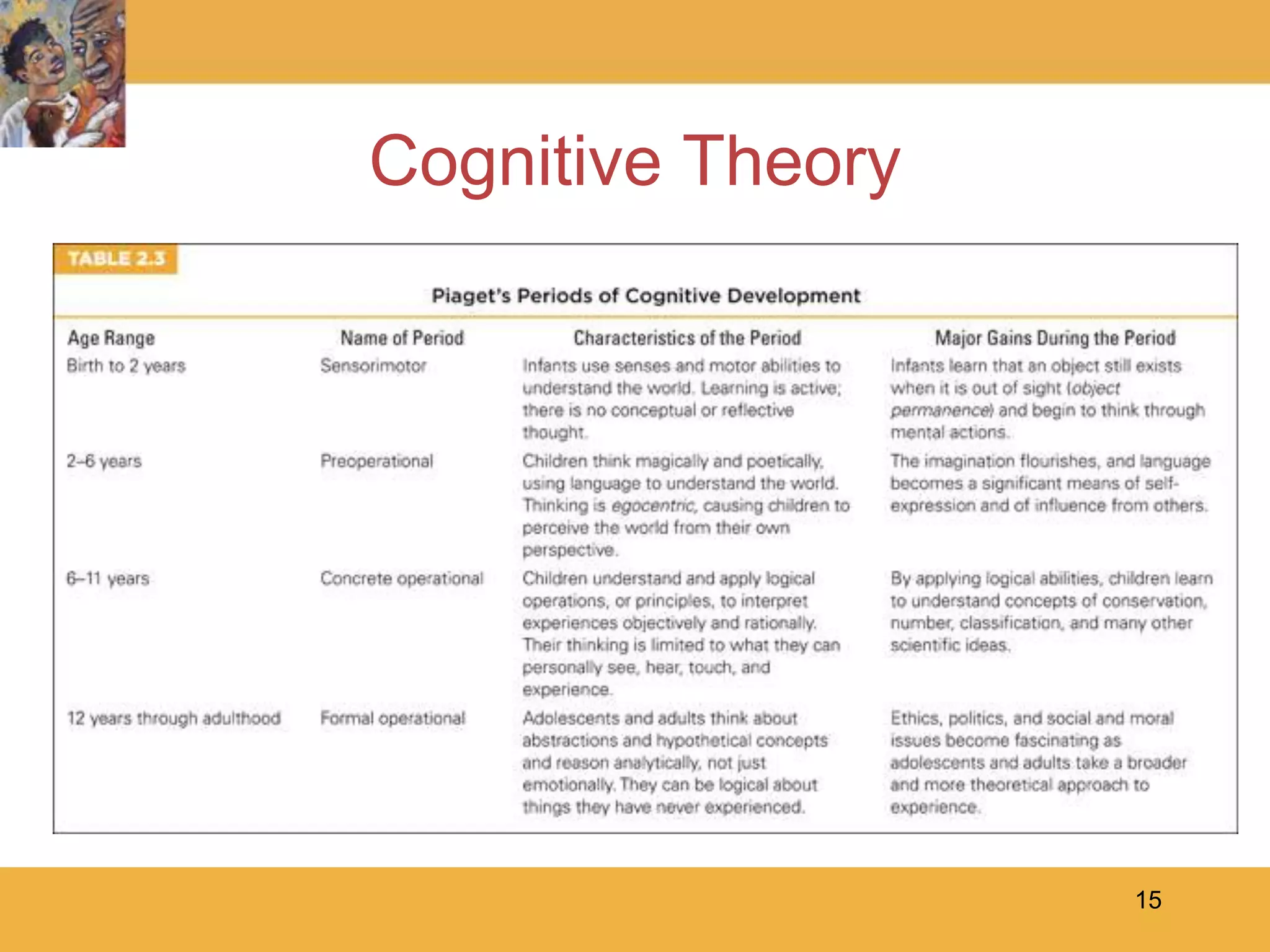 15Cognitive Theory