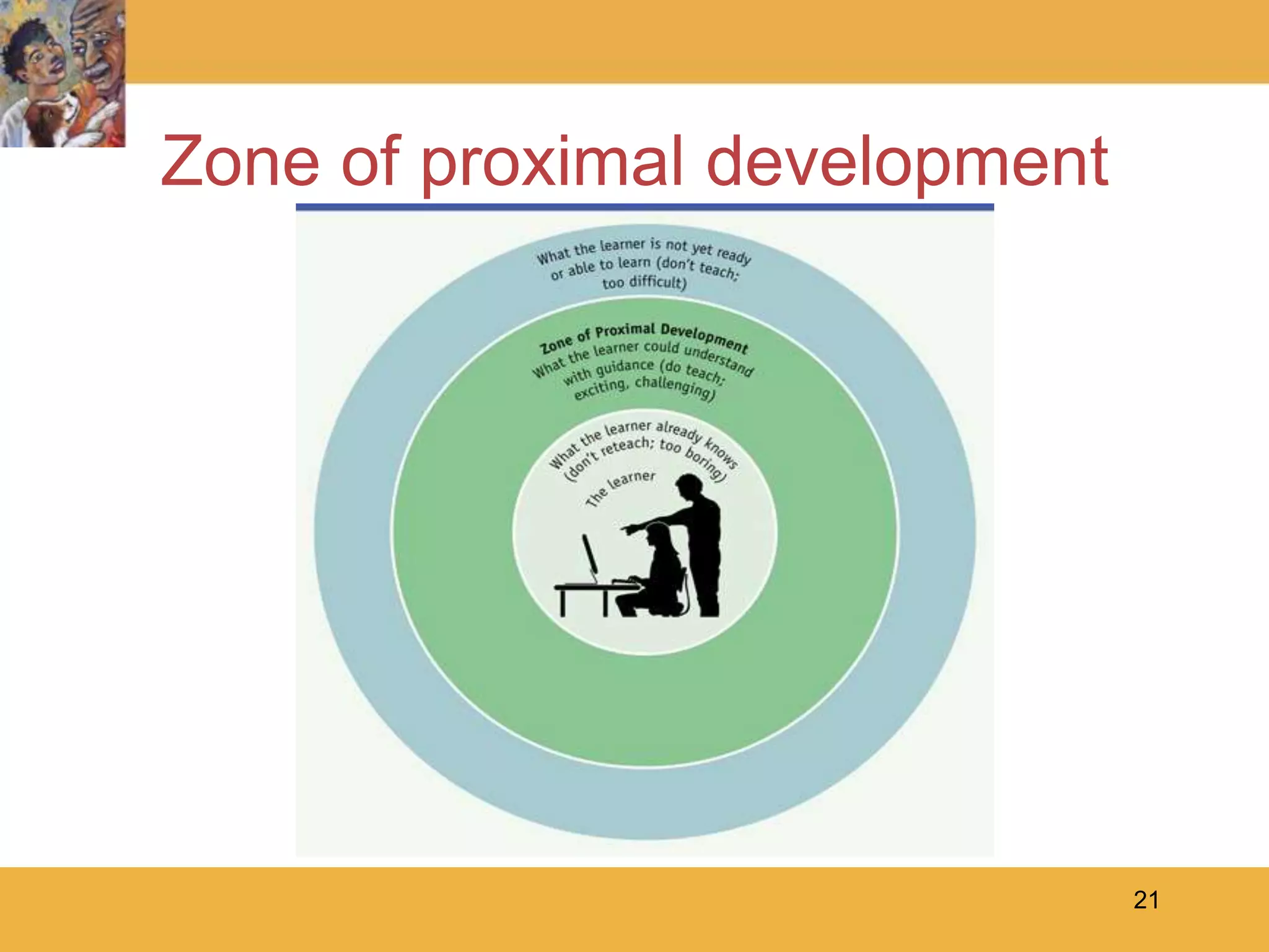 21Zone of proximal development