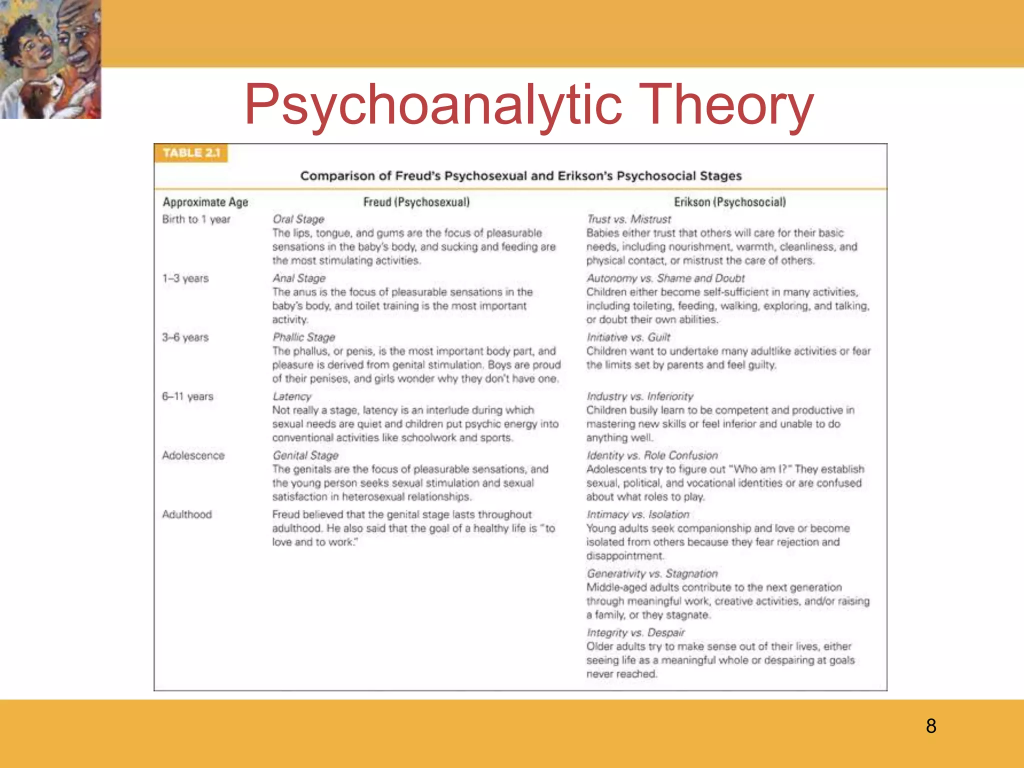 8Psychoanalytic Theory