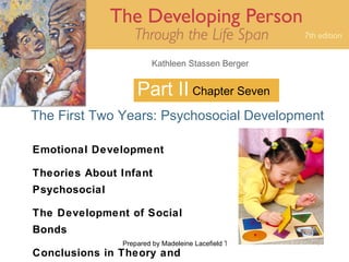 Kathleen Stassen Berger


                   Part II Chapter Seven
The First Two Years: Psychosocial Development

Emotional Development

Theories About Infant
Psychosocial

The Development of Social
Bonds
               Prepared by Madeleine Lacefield Tattoon, M.A.   1
Conclusions in Theory and
 
