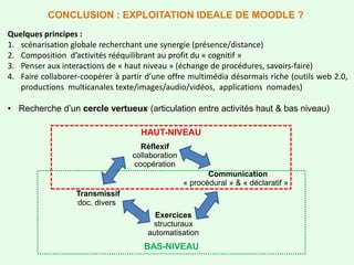 Quelques principes :
1. scénarisation globale recherchant une synergie (présence/distance)
2. Composition d’activités rééquilibrant au profit du « cognitif »
3. Penser aux interactions de « haut niveau » (échange de procédures, savoirs-faire)
4. Faire collaborer-coopérer à partir d’une offre multimédia désormais riche (outils web 2.0,
productions multicanales texte/images/audio/vidéos, applications nomades)
• Recherche d’un cercle vertueux (articulation entre activités haut & bas niveau)
CONCLUSION : EXPLOITATION IDEALE DE MOODLE ?
Exercices
structuraux
automatisation
Communication
« procédural » & « déclaratif »
Transmissif
doc. divers
Réflexif
collaboration
coopération
HAUT-NIVEAU
BAS-NIVEAU
 