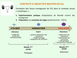 Formation des futurs enseignants de FLE dans le contexte actuel
« numérique » :
1. Expérimentation pratique d’exploitation de Moodle comme des
enseignants
2. Préparation aux contextes de stages (professionnels – 470 h)
CONTEXTE & OBJECTIFS MASTER DiFLEs
Master 1ère
année
Pédagogie
Master 2ème
année
Didactique
Utilisateur
• usage des
ressources
institutionnelles
Expert
• gestion-adaptation des
ressources
d’apprentissage
• adaptation de scénarios
Didacticien
• élaboration de
ressources
• planification de
curriculum
• scénarisation
• coordination d’équipe
UTILISER ADMINISTRER EXPLOITER
 