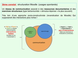2ème constat : structuration Moodle (usages spontanés)
Un réseau de communication associé à des ressources documentaires e...