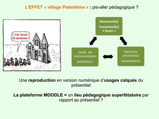 L’EFFET « village Potemkine » : pis-aller pédagogique ?
Document(s)
Transmissif(s)
« leçon »
Exercices
structuraux
(évalua...