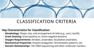 CLASSIFICATION CRITERIA
Key Characteristics for Classification:
 Morphology: Shape, size, and arrangement of cells (e.g., cocci, bacilli).
 Gram Staining: Gram-positive vs. Gram-negative bacteria.
 Oxygen Requirements: Aerobes, anaerobes, facultative anaerobes.
 Biochemical Properties: Enzyme production, fermentation patterns, etc.
 Genetic Relationships: 16S rRNA sequencing and other molecular markers.
 