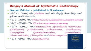 (gram positive bacteria)
(Large group of gram negative bacteria )
 