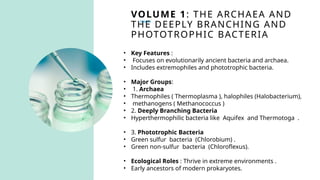 VOLUME 1: THE ARCHAEA AND
THE DEEPLY BRANCHING AND
PHOTOTROPHIC BACTERIA
• Key Features :
• Focuses on evolutionarily ancient bacteria and archaea.
• Includes extremophiles and phototrophic bacteria.
• Major Groups:
• 1. Archaea
• Thermophiles ( Thermoplasma ), halophiles (Halobacterium),
• methanogens ( Methanococcus )
• 2. Deeply Branching Bacteria
• Hyperthermophilic bacteria like Aquifex and Thermotoga .
• 3. Phototrophic Bacteria
• Green sulfur bacteria (Chlorobium) .
• Green non-sulfur bacteria (Chloroflexus).
• Ecological Roles : Thrive in extreme environments .
• Early ancestors of modern prokaryotes.
 