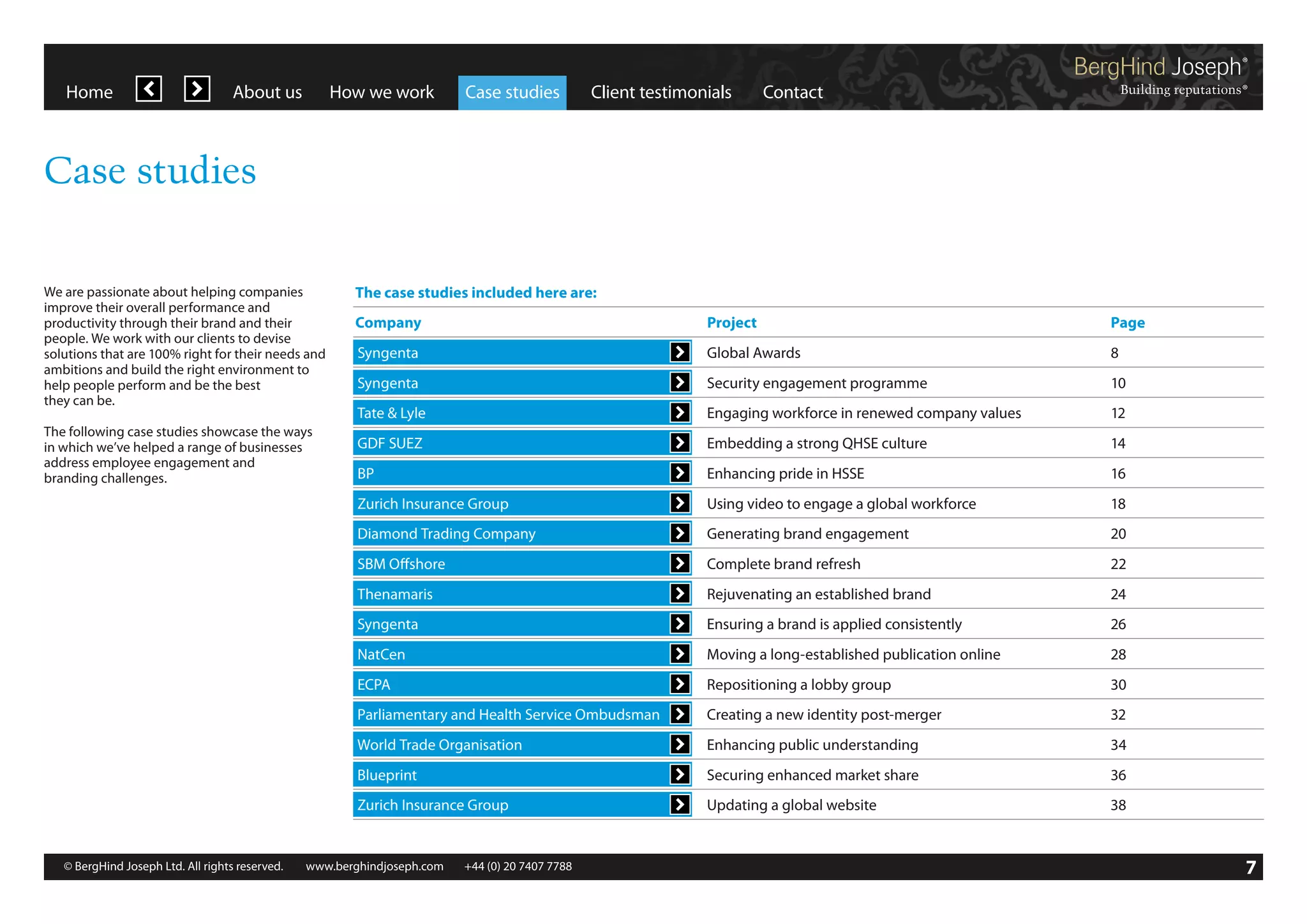 Home

About us

How we work

Case studies

Client testimonials

Contact

Case studies
We are passionate about helping companies
improve their overall performance and
productivity through their brand and their
people. We work with our clients to devise
solutions that are 100% right for their needs and
ambitions and build the right environment to
help people perform and be the best
they can be.

The case studies included here are:
Project	

Page

Syngenta			

Global Awards	

8

Syngenta			

Security engagement programme	

10

Tate & Lyle			

Engaging workforce in renewed company values	

12

GDF SUEZ			

Embedding a strong QHSE culture	

14

BP			

Enhancing pride in HSSE	

16

Zurich Insurance Group		

Using video to engage a global workforce	

18

Diamond Trading Company		

Generating brand engagement 	

20

SBM Offshore			

Complete brand refresh 	

22

Thenamaris			

Rejuvenating an established brand	

24

Syngenta			

Ensuring a brand is applied consistently	

26

NatCen			

Moving a long-established publication online	

28

ECPA			

Repositioning a lobby group	

30

Parliamentary and Health Service Ombudsman	

Creating a new identity post-merger	

32

World Trade Organisation		

Enhancing public understanding	

34

Blueprint			

Securing enhanced market share	

36

Zurich Insurance Group		

The following case studies showcase the ways
in which we’ve helped a range of businesses
address employee engagement and
branding challenges.

Company			

Updating a global website	

38

© BergHind Joseph Ltd. All rights reserved. 	 www.berghindjoseph.com	

+44 (0) 20 7407 7788	

7

 