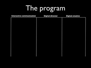 The program
Interactive communication   Digital director   Digital creative
 