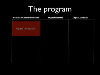 The program
Interactive communication   Digital director   Digital creative




   digital innovation
 