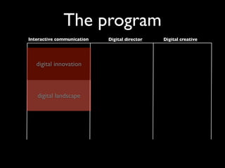 The program
Interactive communication   Digital director   Digital creative




   digital innovation



   digital landscape
 
