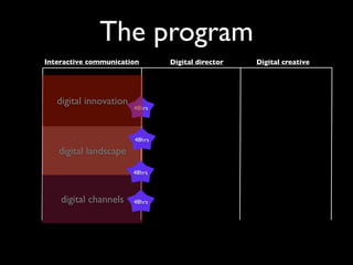 The program
Interactive communication       Digital director   Digital creative




   digital innovation
                        48hrs




                        48hrs

   digital landscape
                        48hrs



    digital channels    48hrs
 