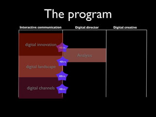 The program
Interactive communication       Digital director   Digital creative




   digital innovation
                        48hrs


                                 Analysis
                        48hrs

   digital landscape
                        48hrs



    digital channels    48hrs
 
