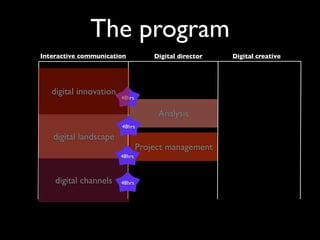 The program
Interactive communication           Digital director   Digital creative




   digital innovation
                        48hrs


                                     Analysis
                        48hrs

   digital landscape
                                Project management
                        48hrs



    digital channels    48hrs
 