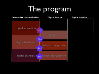 The program
Interactive communication           Digital director   Digital creative




   digital innovation
                        48hrs


                                     Analysis
                        48hrs

   digital landscape
                                Project management
                        48hrs



    digital channels    48hrs   Process management
 