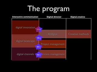 The program
Interactive communication           Digital director    Digital creative




   digital innovation
                        48hrs


                                     Analysis          Creative methods
                        48hrs

   digital landscape
                                Project management
                        48hrs



    digital channels    48hrs   Process management
 