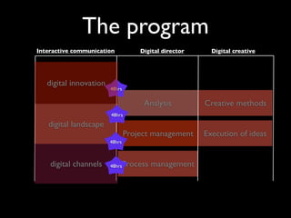 The program
Interactive communication           Digital director     Digital creative




   digital innovation
                        48hrs


                                     Analysis          Creative methods
                        48hrs

   digital landscape
                                Project management     Execution of ideas
                        48hrs



    digital channels    48hrs   Process management
 
