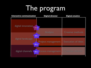 The program
Interactive communication           Digital director     Digital creative




   digital innovation
                        48hrs


                                     Analysis          Creative methods
                        48hrs

   digital landscape
                                Project management     Execution of ideas
                        48hrs



    digital channels    48hrs   Process management     Creative delivery
 