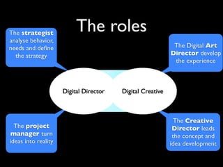 The strategist
                          The roles
analyse behavior,
needs and deﬁne                                             The Digital Art
  the strategy                                             Director develop
                                                            the experience



                     Digital Director   Digital Creative



                                                             The Creative
  The project                                               Director leads
manager turn                                                the concept and
ideas into reality                                         idea development
 