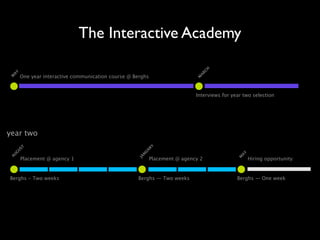 The Interactive Academy




                                                                                 H
                                                                             RC
 Y
 A




     One year interactive communication course @ Berghs




                                                                            A
M




                                                                           M
                                                                           Interviews for year two selection




year two
                                                       RY
     ST




                                                       A
    U




                                                    U
 G




                                                                                              Y
                                                   N
 U




                                                                                             A
                                                  JA
A




        Placement @ agency 1                              Placement @ agency 2                    Hiring opportunity




                                                                                            M
Berghs - Two weeks                                Berghs — Two weeks                        Berghs — One week
 