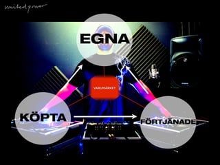 EGNA


         VARUMÄRKET




KÖPTA                 FÖRTJÄNADE
 