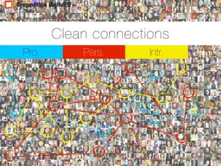 Clean connections
Pro.       Pers.     Intr.
 