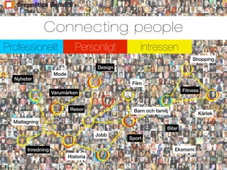 Connecting people
Professionellt               Personligt           Intressen
                                                                         Shopping
                                     Design
                   Mode
  Nyheter
                                               Film
                   Varumärken                                        Fitness


                           Resor               Barn och familj
                                                                           Kärlek
  Matlagning
                                                             Bilar
                                     Jobb
                                              Sport

       Inredning                                                 Ekonomi
                          Historia
 