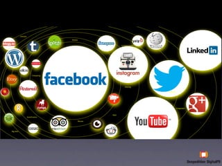 Lifestyle
                                         Mobile


                                                                  Location based




                            f-shopping




                                                                     Sharing

                                                                                   Realtime




                                                                                              Integrated


                                                           Apps
                       Gamification

                                                  Revues




Big data
 