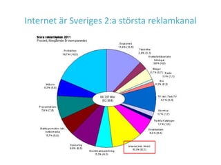 Internet är Sveriges 2:a största reklamkanal
 