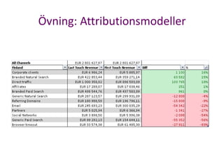Övning: Attributionsmodeller
 