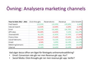 Övning: Analysera marketing channels




 Vad säger dessa siffror om läget för företagets onlinemarknadsföring?
 • Email: Conversion rate går ner men Revenue går upp. Hur?
 • Social Media: Click-throughs går ner men revenue går upp. Varför?
 