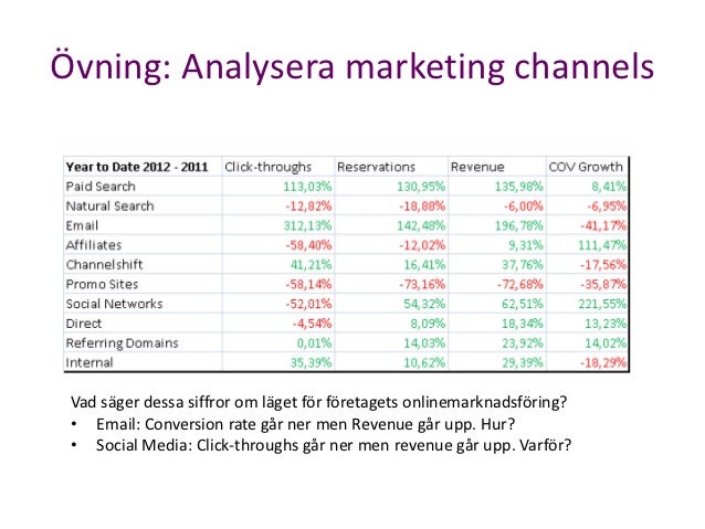 betala per lead dating
