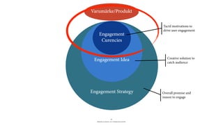 BERGHS SCHOOL OF COMMUNICATION
15
Varumärke/Produkt
Engagement Strategy
Engagement Idea
Engagement
Curencies
Tactil motivations to
drive user engagement
Creative solution to
catch audience
Overall promise and
reason to engage
 