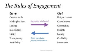 BERGHS SCHOOL OF COMMUNICATION
Give
Creative tools
Media plattform
Dialoge
Information
Utility
Transparency
Availability
Get
Unique content
Contribution
Community
Insights
Loyalty
Credibility
Interaction
Supporting a behavior!
Time, knowledge,
passion,endorsement
e Rules of Engagement
 