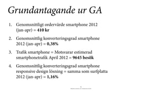 BERGHS SCHOOL OF COMMUNICATION
26
Grundantagande ur GA
1. Genomsnittligt ordervärde smartphone 2012
(jan-apr) = 410 kr
2. Genomsnittlig konverteringsgrad smartphone
2012 (jan-apr) = 0,38%
3. Trafik smartphone = Motsvarar estimerad
smartphonetrafik April 2012 = 9645 besök
4. Genomsnittlig konverteringsgrad smartphone
responsive design lösning = samma som surfplatta
2012 (jan-apr) = 1,16%
 