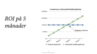 BERGHS SCHOOL OF COMMUNICATION
28
ROI på 5
månader
 