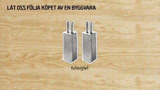 BEHOV
Uppmärksamhet
 