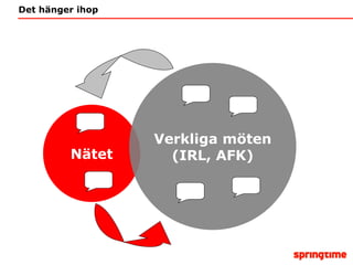 Det hänger ihop Bygga relationer  - påverka samtal Nätet Verkliga möten (IRL, AFK) 