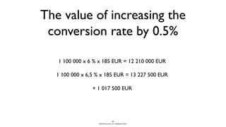 BERGHS SCHOOL OF COMMUNICATION
The value of increasing the
conversion rate by 0.5%
24
1 100 000 x 6 % x 185 EUR = 12 210 000 EUR
1 100 000 x 6,5 % x 185 EUR = 13 227 500 EUR
+ 1 017 500 EUR
 