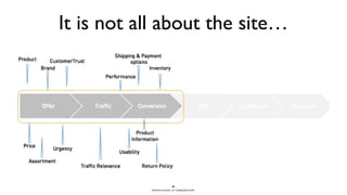 BERGHS SCHOOL OF COMMUNICATION
It is not all about the site…
26
 